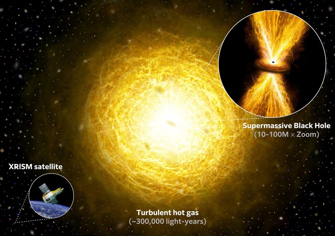 Trou noir : le souffle équivalent à plusieurs milliards d'explosions de supernovae secoue un amas de galaxies 3 trou noir zoom Tohoku University